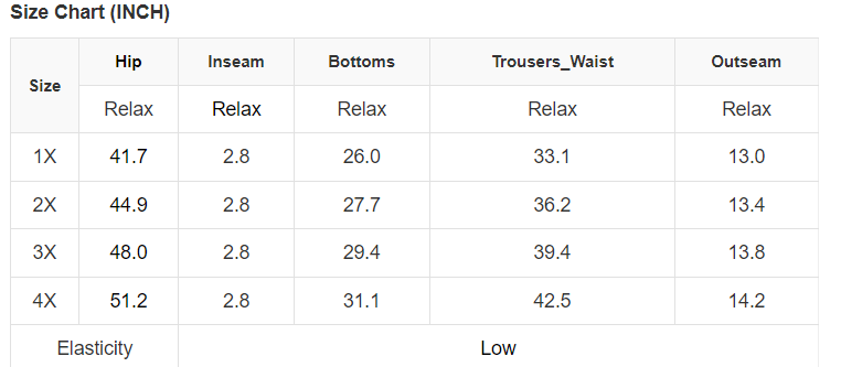 Denim Shorts . Sky Blue Quintuplicate Button Fly High Rise Plus Denim Shorts